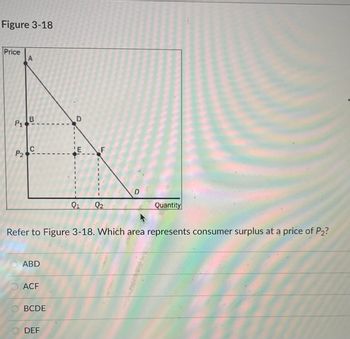 Answered: Figure 3-18 Price P₁ P₂ A B' C U! D E F | Bartleby