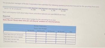 The production manager of Rordan Corporation has submitted the following quarterly production forecast for the upcoming fiscal year.
Units to be produced
1st Quarter 2nd Quarter 3rd Quarter 4th Quarter
10,600
8,000
8,300
10,600
Each unit requires 0.25 direct labor-hours, and direct laborers are paid $16.00 per hour.
Required:
1. Prepare the company's direct labor budget for the upcoming fiscal year.
Note: Round "Direct labor time per unit (hours)" answers to 2 decimal places.
Direct labor time per unit (hours)
Total direct labor-hours needed
Direct labor cost per hour
Total direct labor cost
Rordan Corporation
Direct Labor Budget
1st Quarter 2nd Quarter
3rd Quarter 4th Quarter
Year