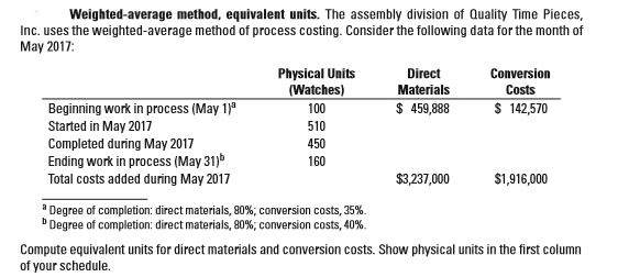 Weighted Average Method of Material Costing