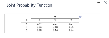 Joint Probability Function
X
0
1
2
0
0.14
0.04
0.06
y
1
0.07
0.18
0.14
2
0.07
0.06
0.24
n
X