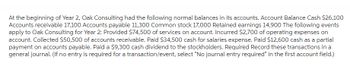 At the beginning of Year 2, Oak Consulting had the following normal balances in its accounts. Account Balance Cash $26,100
Accounts receivable 17,100 Accounts payable 11,300 Common stock 17,000 Retained earnings 14,900 The following events
apply to Oak Consulting for Year 2: Provided $74,500 of services on account. Incurred $2,700 of operating expenses on
account. Collected $50,500 of accounts receivable. Paid $34,500 cash for salaries expense. Paid $12,600 cash as a partial
payment on accounts payable. Paid a $9,300 cash dividend to the stockholders. Required Record these transactions in a
general journal. (If no entry is required for a transaction/event, select "No journal entry required" in the first account field.)