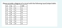 Please provide a diagram of a circuit with the following input/output table:
r
out
1
1
1
1
1
1
1
1
1
1
1
1
