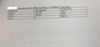 Substance
H₂O20)
H₂Om
O2(g)
Determine AG at 298K for 2H₂O2(0) --→ 2H₂O + O2(g) given
So (J/mol K)
AH (kJ/mol)
-187.78
-285.83
0
109.6
69.91
205.14