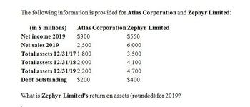 The following information is provided for Atlas Corporation and Zephyr Limited:
(in $ millions)
Atlas Corporation Zephyr Limited
Net income 2019
$300
$550
Net sales 2019
2,500
6,000
Total assets 12/31/17 1,800
3,500
Total assets 12/31/18 2,000
4,100
Total assets 12/31/19 2,200
4,700
Debt outstanding
$200
$400
What is Zephyr Limited's return on assets (rounded) for 2019?