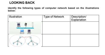 Answered: Identify The Following Types Of… | Bartleby