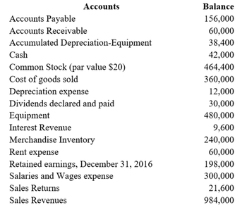 Answered: He Adjusted Account Balances Of Rose… 