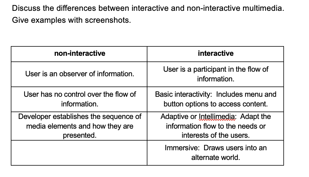 What is the difference between interactive and non-interactive?