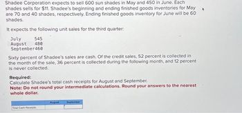 Shadee Corporation expects to sell 600 sun shades in May and 450 in June. Each
shades sells for $11. Shadee's beginning and ending finished goods inventories for May
are 70 and 40 shades, respectively. Ending finished goods inventory for June will be 60
shades.
It expects the following unit sales for the third quarter:
July
August
545
480
September460
Sixty percent of Shadee's sales are cash. Of the credit sales, 52 percent is collected in
the month of the sale, 36 percent is collected during the following month, and 12 percent
is never collected.
Required:
Calculate Shadee's total cash receipts for August and September.
Note: Do not round your intermediate calculations. Round your answers to the nearest
whole dollar.
Total Cash Receipts
August
September