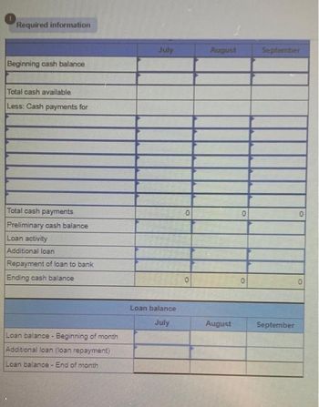 Required information
Beginning cash balance
Total cash available
Less: Cash payments for
Total cash payments
Preliminary cash balance
Loan activity
Additional loan
Repayment of loan to bank
Ending cash balance
Loan balance - Beginning of month
Additional loan (loan repayment)
Loan balance - End of month
July
Loan balance
July
August
August
0
0
September
September
0