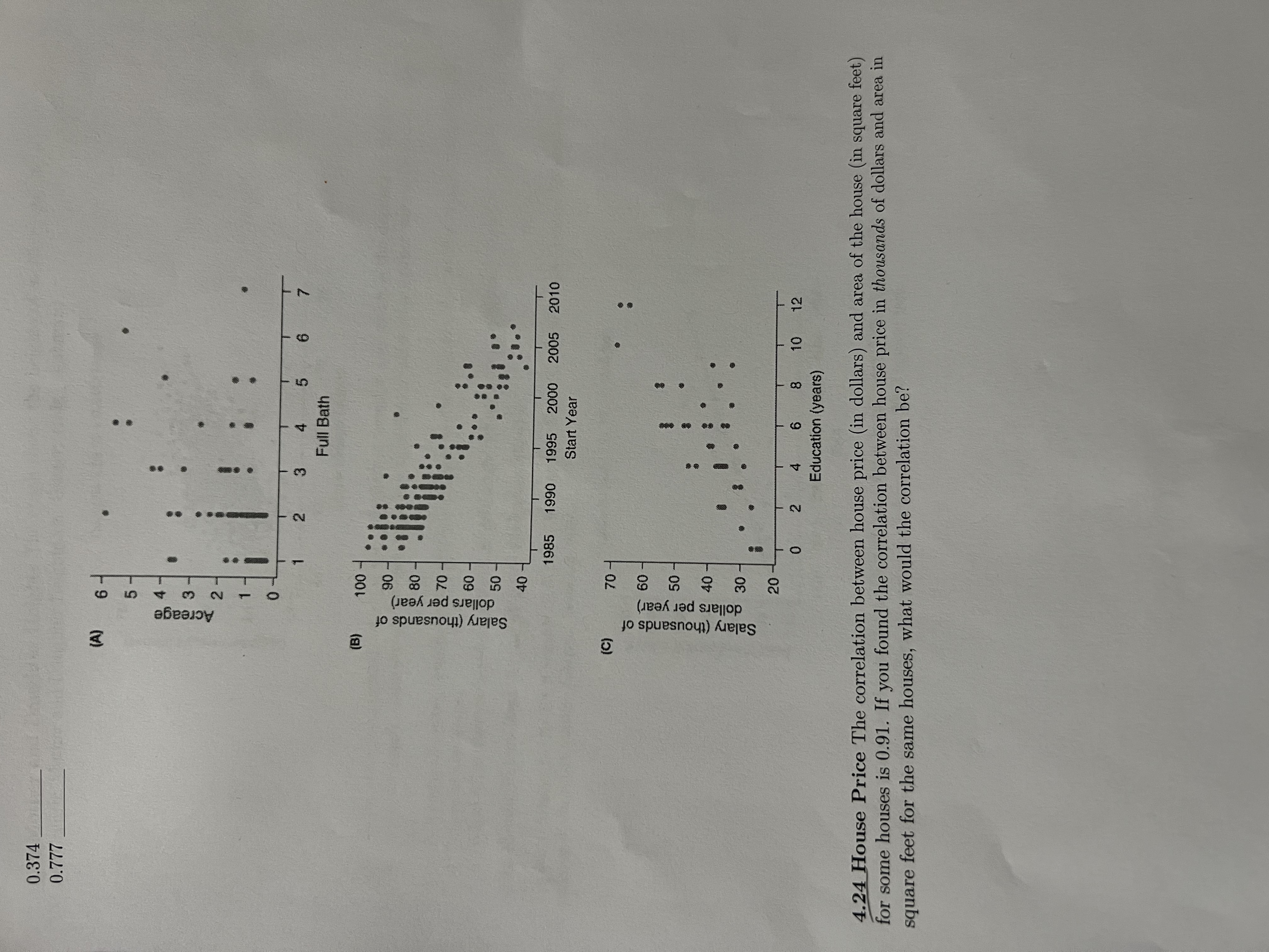 3.
....
2.
5.
4.
3.
2.
参
dollars per year)
Salary (thousands of
Acreage
dollars per year)
Salary (thousands of
square feet for the same houses, what would the correlation be?
for some houses is 0.91. If you found the correlation between house price in thousands of dollars and area in
4.24 House Price The correlation between house price (in dollars) and area of the house (in square feet)
Education (years)
2.
4.
0.
12
1.
8.
20.
60-
Start Year
1985
40
2005
1995
2010
09
li.
06
(B)
Full Bath
4.
1.
7.
6.
5.
:
(A)
0.777
0.374
