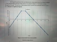 A 0.5 kg ball experiences the one-dimensional, conservative force Fx as shown in Figure
1. The corresponding potential energy versus x is is shown in Figure 2. No friction involves
throughout the path. The ball has a total energy of 60.0 J and the zero potential reference is at x =
0 m. [Answer in 3 significant figures]
F, versus x
30
25
20
15
10
0.
-5 0
2.
4
5 -6-
8 -
6.
10
-10
-15
-20
-25
-30
-35
-40
-45
-50
-55
-60
x (m)
Figure 1 Conservative force versus position
Potential energy versus X
1.
1.
1.
3.
(N) *)
