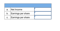 The image contains a table with three rows, each labeled with a letter on the left side:

1. **Row a** 
   - **Label**: Net Income
   - **Value**: Not provided (empty field)

2. **Row b**
   - **Label**: Earnings per share
   - **Value**: Not provided (empty field)

3. **Row c**
   - **Label**: Earnings per share
   - **Value**: Not provided (empty field)

The table appears to be part of a financial analysis or report, possibly comparing or emphasizing the importance of net income and earnings per share. The columns are separated by a greater-than sign, indicating a placeholder for data input or comparison.