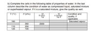 b) Complete the cells in the following table of properties of water. In the last
column describe the condition of water as compressed liquid, saturated mixture
or superheated vapour. If it is a saturated mixture, give the quality as well.
k]
|Condition and
quality, if
applicable
Saturated vapour
T (°C)
P (kPa)
k].
`kg'
kg K'
160
2000
350
200
100
110
125
