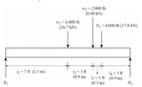 W2 = 2,000 lb
(8.90 kN)
W = 6,000 lb
(26.7 kN)
P = 4,000 lb (17.8 kN)
1 =7 ft (2.1 m)
2= 3 ft
4 = 3 ft
(0.9 m) =1 ft (0.9 m)
R2
R1
(0.3 m)
