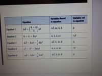 Variables found
Variable not
Equation
in equation
in equation
Ad
Ad, At, v, v
Equation 1
%3D
2
Equation 2
, v, å, At
Ad
Ad = VAt + åat
Að, v, At, å
Equation 3
At
Equation 4
vi = v + 2aAd
V, V, a, Ad
Ad, v, At, å
1.
Equation 5
Ad = VAt- aA?
