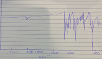 The image shows an infrared (IR) spectrum plotted on a graph. The x-axis represents the wavenumber in cm⁻¹, ranging from around 4000 cm⁻¹ (left) to 500 cm⁻¹ (right). The y-axis is typically the transmittance or absorbance, indicating how much IR radiation is absorbed by a sample at each wavenumber.

### Description of the Spectrum:

1. **Range from 3500 to 4000 cm⁻¹**:
   - The plot is relatively flat with a slight dip, suggesting low absorption, typically indicative of O-H or N-H stretching vibrations.

2. **Range from 3000 to 2000 cm⁻¹**:
   - The graph remains mostly flat with minor fluctuations, which is characteristic of C-H stretching in alkanes and alkenes.

3. **Range from 2000 to 1500 cm⁻¹**:
   - There are sharp peaks, indicating higher absorption, possibly due to C≡C or C≡N stretching vibrations.

4. **Range from 1500 to 500 cm⁻¹**:
   - The graph shows multiple sharp, high-intensity peaks, representing the fingerprint region unique to each molecule. These peaks could arise from complex combinations of bending, stretching, and wagging vibrations in various functional groups.

This IR spectrum can help identify functional groups within a molecule and provide insights into its molecular structure.