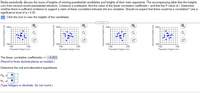 Media periodically discuss the issue of heights of winning presidential candidates and heights of their main opponents. The accompanying table lists the heights
(cm) from several recent presidential elections. Construct a scatterplot, find the value of the linear correlation coefficient r, and find the P-value of r. Determine
whether there is sufficient evidence to support a claim of linear correlation between the two variables. Should we expect that there would be a correlation? Use a
significance level of a = 0.05.
Click the icon to view the heights of the candidates.
.....
200-
200-
200-
200-
Q
160+
160
President Height (cm)
160-
160
President Height (cm)
160+
160
President Height (cm)
160-
160
200
200
200
200
President Height (cm)
The linear correlation coefficientis r= - 0.053.
(Round to three decimal places as needed.)
Determine the null and alternative hypotheses.
Họ: P
(Type integers or decimals. Do not round.)
Opponent Height (cm)
Opponent Height (cm)
Opponent Height (cm)
of
Opponent Height (cm)
