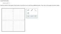 **Graph the Function**

Given Function:
\[ f(x) = 3\sqrt{x} - 7 \]

**Instructions:**
- Plot four points on the graph of the function: the leftmost point and three additional points.
- Click on the graph-a-function button after plotting the points.

**Graph Description:**
- The graph is a coordinate plane with a grid, having both x-axis and y-axis.
- There are tick marks on both axes, with numerical labels indicating units.
- The graphing area is currently empty, with no points or curves plotted.

**Graphing Tools:**
- The toolbar includes icons for different tools such as a pencil, eraser, and a curve.
- Options for additional settings or help are also available.

Use the toolbar to plot points and draw the function based on the given equation.