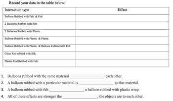 Record your data in the table below:
Interaction type
Balloon Rubbed with Felt & Felt
2 Balloons Rubbed with Felt
2 Balloons Rubbed with Plastic
Balloon Rubbed with Plastic & Plastic
Balloon Rubbed with Plastic & Balloon Rubbed with Felt.
Glass Rod rubbed with Silk.
Plastic Rod Rubbed with Felt.
1.
Balloons rubbed with the same material
2. A balloon rubbed with a particular material is
3. A balloon rubbed with felt
4. All of these effects are stronger the
Effect
each other.
to that material.
a balloon rubbed with plastic wrap.
the objects are to each other.