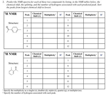 2. Predict the NMR spectra for each of these two compounds by listing, in the NMR tables below, the
chemical shift, the splitting, and the number of hydrogens associated with each predicted peak. Sort
the peaks from largest chemical shift to lowest.
¹H NMR
Structure:
¹H NMR
Structure:
de
Peak
1
2
دیا
4
5
6
Peak
1
2
3
4
5
Chemical
Shift (8)
Chemical
Shift (8)
Multiplicity H Peak
Multiplicity
H
7
8
9
10
11
12
Peak
7
8
9
10
11
Chemical
Shift (8)
Chemical
Shift (8)
6
12
*Specify the multiplicity as a singlet (s), doublet (d), triplet (t), quartet (q), or multiplet (m).
* Specify the number of hydrogens associated with each peak.
Multiplicity H
Multiplicity H