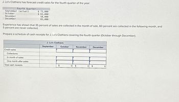 J. Lo's Clothiers has forecast credit sales for the fourth quarter of the year:
Fourth Quarter
September (actual)
$ 73,000
October
November
December
$ 63,000
58,000
83,000
Experience has shown that 35 percent of sales are collected in the month of sale, 60 percent are collected in the following month, and
5 percent are never collected.
Prepare a schedule of cash receipts for J. Lo's Clothiers covering the fourth quarter (October through December).
Credit sales
Collections:
In month of sales
One month after sales
Total cash receipts
J. Lo's Clothiers
September
October
November
December
$
0 $
0 $
0