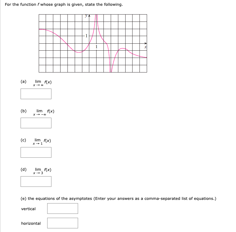 Answered: For the function f whose graph is…