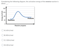 Considering the following diagram, the activation energy of the reverse reaction is
about
160
120
80-
Products
40
Reactants
Reaction progress
A) 60 kJ/mol
B) 80 kJ/mol
C) 130 kJ/mol
D) 20 kJ/mol
Energy (kJ/mol)
