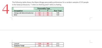 4
The following table shows the Myers-Briggs personality preferences for a random sample of 519 people
in the listed professions. T refers to thinking and F refers to feeling.
Occupation
Clergy (all denominations)
M.D.
Lawyer
Column Total
Personality Type
F
T
62
74
124
260
86
85
88
259
Row Total
148
159
212
519