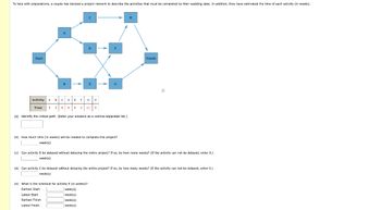 To help with preparations, a couple has devised a project network to describe the activities that must be completed by their wedding date. In addition, they have estimated the time of each activity (in weeks).
Start
A
B
с
D
E
Activity ABCDEFGH
Time 5 36 6 6 3 11 9
F
(e) What is the schedule for activity E (in weeks)?
week(s)
Earliest Start
Latest Start
week(s)
Earliest Finish
week(s)
Latest Finish
week(s)
G
(a) Identify the critical path. (Enter your answers as a comma-separated list.)
(b) How much time (in weeks) will be needed to complete this project?
week(s)
H
Finish
D
(c) Can activity D be delayed without delaying the entire project? If so, by how many weeks? (If the activity can not be delayed, enter 0.)
week(s)
(d) Can activity C be delayed without delaying the entire project? If so, by how many weeks? (If the activity can not be delayed, enter 0.)
week(s)