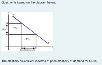 Question is based on the diagram below:
Price
P2
5%
5%
Q2
Quantity demanded
Q1
The elasticity co-efficient in terms of price elasticity of demand for DD is: