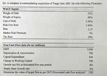 Q1. A company is contemplating acquisition of Target firm ABC ltd with following Financials.
WACC Inputs
Weight of Debt
Weight of Equity
Cost of Debt
Risk-Free Rate
Beta
Market Risk Premium
Tax Rate
Free Cash Flow data (In inr millions)
EBIT
31%
69%
3.50%
5.00%
1.15
7%
30%
7,000
750
450
750
8%
Steady State Growth rate
2%
Determine the value of target firm as per DCF-Discounted cash flow analysis? (10)
Depreciation & Amortization
Capital Expenditure
Change in Working Capital
Growth rate 8% in forecasted five year period