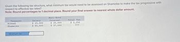 Given the following tax structure, what minimum tax would need to be assessed on Shameika to make the tax progressive with
respect to effective tax rates?
Note: Round percentages to 1 decimal place. Round your final answer to nearest whole dollar amount.
Taxpayer
Mihwah
Shameika
Minimum tax
Salary:
$ 25,000
$ 65,000
Muni-Bond
Interest
$ 25,000
$ 37,500
Total Tax
$ 2,250
222