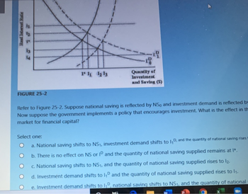 Real Interest Rate
1₂
1.
4
FIGURE 25-2
1 11 12 13
-10
Quantity of
Investment
and Saving (5)
Refer to Figure 25-2. Suppose national saving is reflected by NS, and investment demand is reflected by
Now suppose the government implements a policy that encourages investment. What is the effect in th
market for financial capital?
Select one:
a. National saving shifts to NS₁, investment demand shifts to 1₁D, and the quantity of national saving rises t
b. There is no effect on NS or ID and the quantity of national saving supplied remains at I".
c. National saving shifts to NS₁, and the quantity of national saving supplied rises to 12.
d. Investment demand shifts to 1₁D and the quantity of national saving supplied rises to 1₁.
e. Investment demand shifts to 1₁D, national saving shifts to NS₁, and the quantity of national