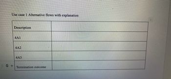 Use case 1 Alternative flows with explanation
Description
4A1
4A2
4A3
4+ Termination outcome