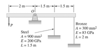 -2 m-
-1.5 m→+1.5 m-
Bronze
|A = 300 mm2
Steel
A = 900 mm2
E = 200 GPa
L = 1.5 m
E = 83 GPa
L=2 m
