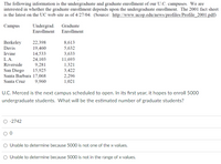 The following information is the undergraduate and graduate enrollment of our U.C. campuses. We are
interested in whether the graduate enrollment depends upon the undergraduate enrollment. The 2001 fact sheet
is the latest on the UC web site as of 4/27/04. (Source: http://www.ucop.edu/news/profiles/Profile_2001.pdf)
Undergrad.
Enrollment Enrollment
Campus
Graduate
Berkeley
Davis
22,398
8,613
5,632
19,460
Irvine
14,533
L.A.
Riverside
3,633
11,693
1,321
24,103
9,281
15,925
Santa Barbara 17,068
San Diego
3,422
2,296
1,021
Santa Cruz
9,960
U.C. Merced is the next campus scheduled to open. In its first year, it hopes to enroll 5000
undergraduate students. What will be the estimated number of graduate students?
-2742
O Unable to determine because 5000 is not one of the x-values.
Unable to determine because 5000 is not in the range of x-values.
