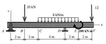 A
B
2 m
20 KN
2 m
C
8 kN/m
4 m
D
12
E 200 kN-m F
2 m
2 m
X