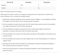 Test for TB
TB absent
TB present
Negative
1739
8
Positive
51
22
Data for TB testing using X-ray imaging
Table shows the results of using X-ray imaging as a diagnostic test for tuberculosis in patients with
known TB status. Use it to answer the questions below.
1. Calculate the marginal probabilities of the individual random variables, i.e. the probability of positive
and negative X-ray test results, and of TB being present and absent.
2. Find the probability of positive result given that TB is absent (false positive rate) and the probability
of a negative result given that TB is absent (specificity).
3. Find the probability of negative result given that TB is present (false negative rate) and the
probability of a positive result given that TB is present (sensitivity).
4. Find the probability that a person who tests positive actually has TB (probability of TB present given
a positive result).
5. Find the probability that a person who tests negative does not have TB (probability of no TB given a
negative result).
6. Assuming the test result and the TB status are independent, calculate the expected probability of
both TB being present and a positive X-ray test.}
7. Under the same assumption, calculate the expected probability of both TB being absent and a
positive X-ray test.
