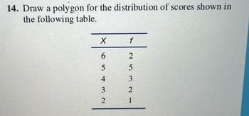 14. Draw a polygon for the distribution of scores shown in
the following table.
X
6
5432
f
2
5
3
2
1