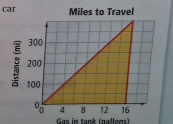 Answered: car Distance (mi) 300 200 100 Miles to… | bartleby