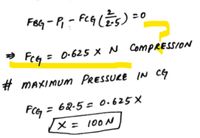 FeG - P - FeG LÉS)
FcG = 0-625 X N COMPRESSION
# MAXIMUM PRESSULE IN CG
= 62-5 = 0. 625 X
ニ
メ= 100 N
