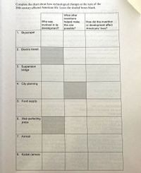 Answered: Complete the chart about how… | bartleby