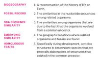 BIOGEOGRAPHY
1. A reconstruction of the history of life on
Earth.
FOSSIL RECORD
2. The similarities in the nucleotide sequences
among related organisms.
DNA SEQUENCE
SIMILARITY
3. The similarities among organisms that are
due to the fact that the organisms evolved
from a common ancestor.
EMBRYONIC
SIMILARITY
4. The geographic locations where related
organisms and fossils are found.
5. Specifically during development, complex
structures in descendant species that are
generally elaborations of structures that
existed in the common ancestor.
HOMOLOGOUS
TRAITS
