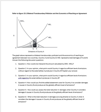 Answered: The graph above represents a bilateral… | bartleby