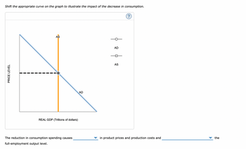 Answered: 3. The Keynesian and classical views of… | bartleby