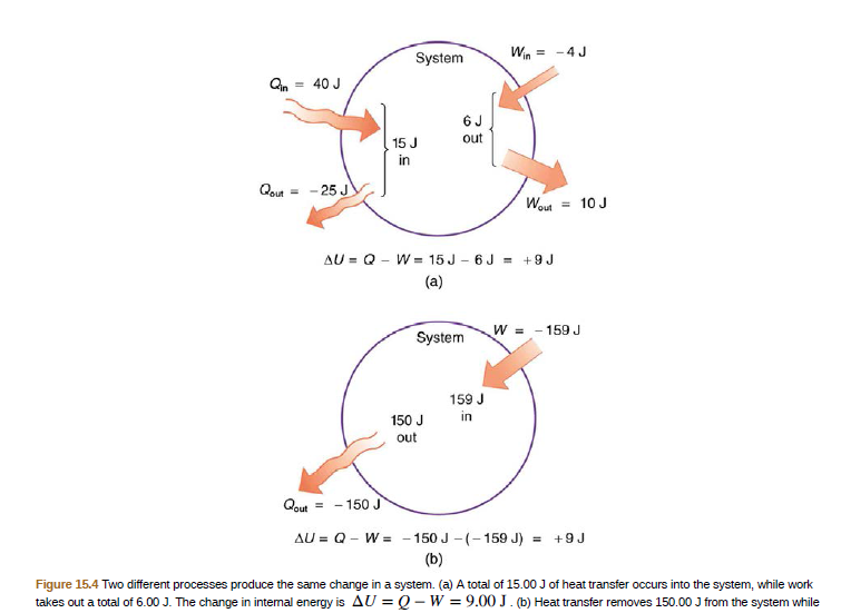 Answered: System Win = -4J Qn = 40 J 15 J out in…