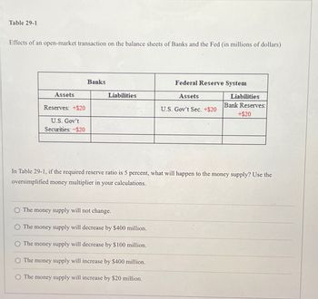 Table 29-1
Effects of an open-market transaction on the balance sheets of Banks and the Fed (in millions of dollars)
Banks
Federal Reserve System
Assets
Liabilities
Assets
Liabilities
Bank Reserves:
Reserves: +$20
U.S. Gov't Sec. +$20
+$20
U.S. Gov't
Securities:-$20
In Table 29-1, if the required reserve ratio is 5 percent, what will happen to the money supply? Use the
oversimplified money multiplier in your calculations.
The money supply will not change.
The money supply will decrease by $400 million.
The money supply will decrease by $100 million.
The money supply will increase by $400 million.
The money supply will increase by $20 million.