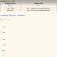ANION ELIMINATION TESTS
ADDED REAGENT(S)
OBSERVATIONS
Ba(NO3)2
NVR
HNO3, Fe(NO3)3
yellow aqueous layer; colorless toluene layer
HNO3, KMNO4
purple aqueous layer; colorless toluene layer
POSSIBLE ANION(S) PRESENT?
Select one or more:
SCN
NO3
PO,
co32-
Br
