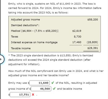 Emily, who is single, sustains an NOL of $11,640 in 2023. The loss is
carried forward to 2024. For 2024, Emily's income tax information before
taking into account the 2023 NOL is as follows:
Adjusted gross income
Itemized deductions*:
Medical [$6,984 (7.5% x $58,200)]
Taxes
Interest expense on home mortgage
Taxable income
-
Emily may use $
gross income of $
$2,619
8,730
17,460
$58,200
The 2023 single standard deduction is $13,850; Emily's itemized
deductions will exceed the 2024 single standard deduction (after
adjustment for inflation).
17,751 X.
(28,809)
$29,391
How much of the NOL carryforward can Emily use in 2024, and what is her
adjusted gross income and her taxable income?
11,640 of the NOL, resulting in adjusted
46,560✔ and taxable income