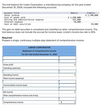 Answered: he trial balance for Lindor… | bartleby